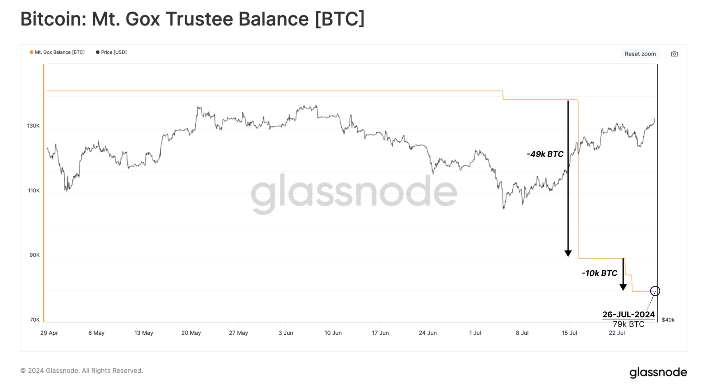 Glassnode